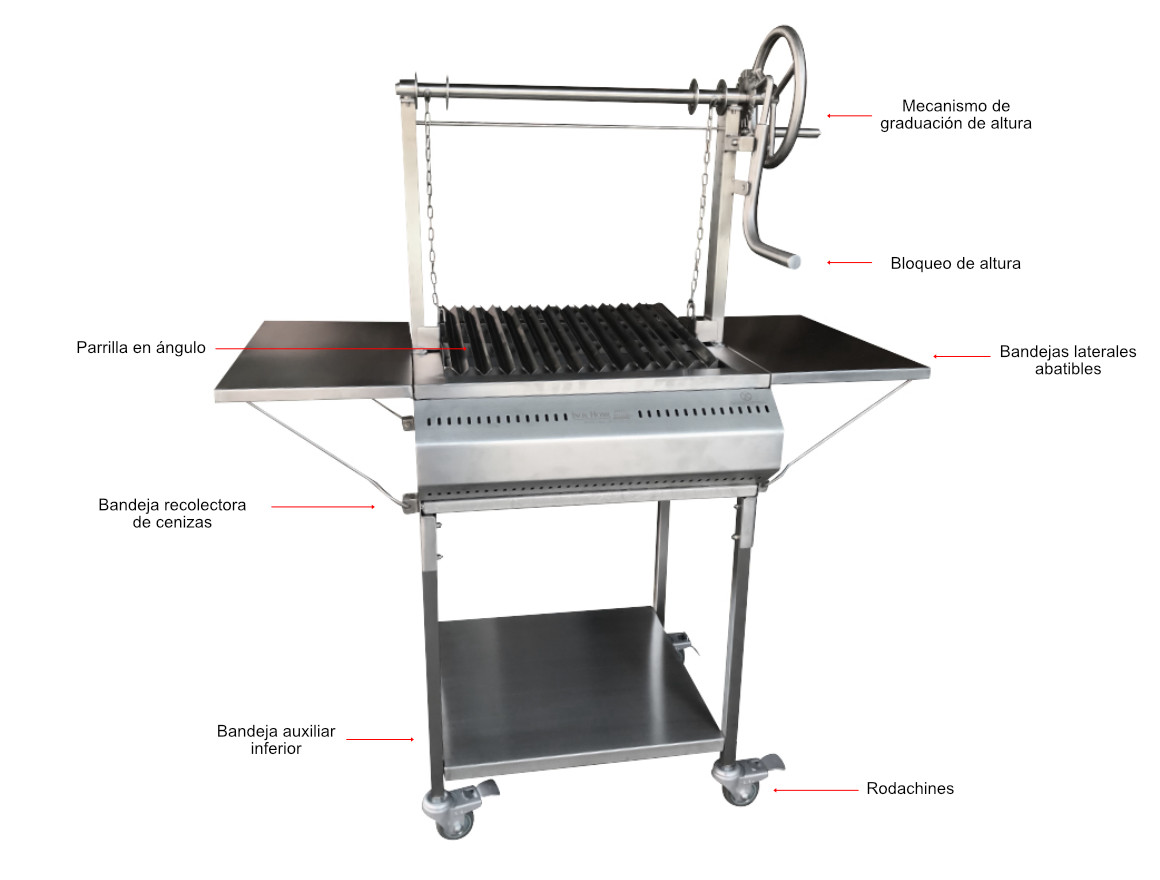 PRODUCTOS PRINCIPALES DESGLOSADOS