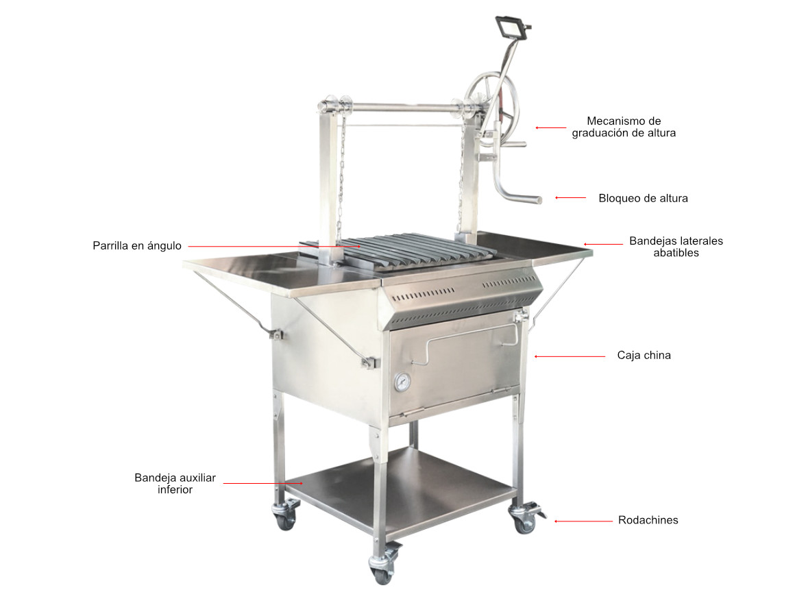 PRODUCTOS PRINCIPALES DESGLOSADOS